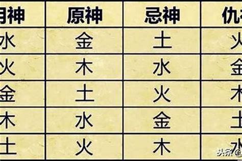 喜用神查询|生辰八字算命、五行喜用神查询（免费测算）